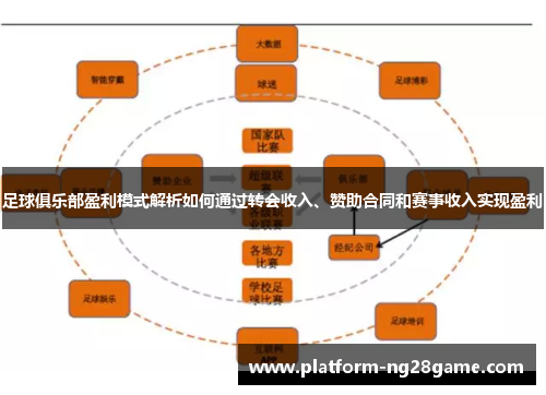 足球俱乐部盈利模式解析如何通过转会收入、赞助合同和赛事收入实现盈利