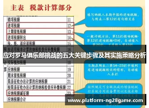 应对罗马俱乐部挑战的五大关键步骤及其实施策略分析
