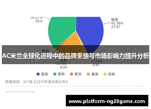 AC米兰全球化进程中的品牌重塑与市场影响力提升分析