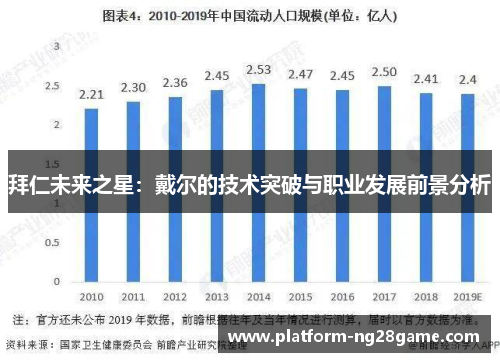 拜仁未来之星：戴尔的技术突破与职业发展前景分析