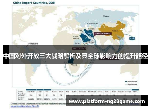 中国对外开放三大战略解析及其全球影响力的提升路径