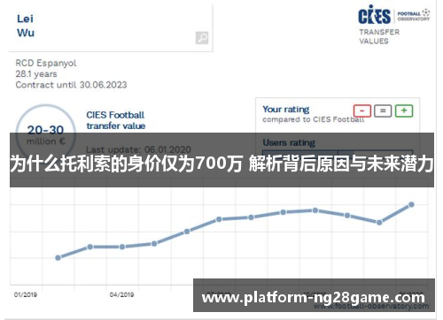 为什么托利索的身价仅为700万 解析背后原因与未来潜力
