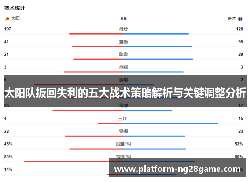 太阳队扳回失利的五大战术策略解析与关键调整分析