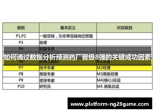 如何通过数据分析预测药厂晋级8强的关键成功因素