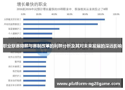 职业联赛降薪与赛制改革的利弊分析及其对未来发展的深远影响