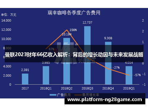 曼联2023财年66亿收入解析：背后的增长动因与未来发展战略