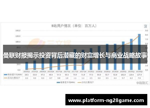 曼联财报揭示投资背后潜藏的财富增长与商业战略故事
