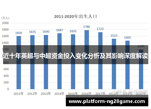 近十年英超与中超资金投入变化分析及其影响深度解读