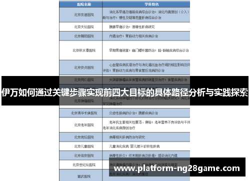 伊万如何通过关键步骤实现前四大目标的具体路径分析与实践探索