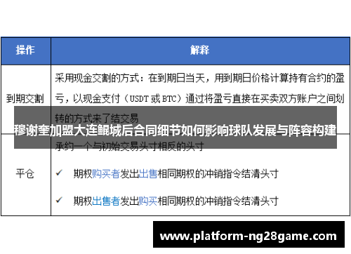 穆谢奎加盟大连鲲城后合同细节如何影响球队发展与阵容构建