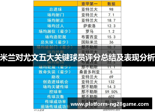 米兰对尤文五大关键球员评分总结及表现分析