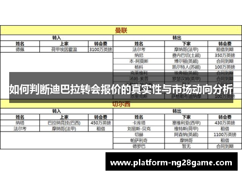 如何判断迪巴拉转会报价的真实性与市场动向分析