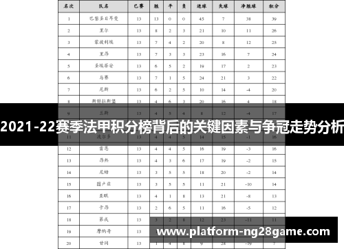 2021-22赛季法甲积分榜背后的关键因素与争冠走势分析