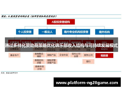 通过多样化赞助商策略优化俱乐部收入结构与可持续发展模式