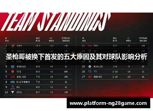 圣枪哥被换下首发的五大原因及其对球队影响分析