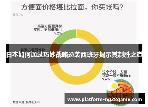 日本如何通过巧妙战略逆袭西班牙揭示其制胜之道