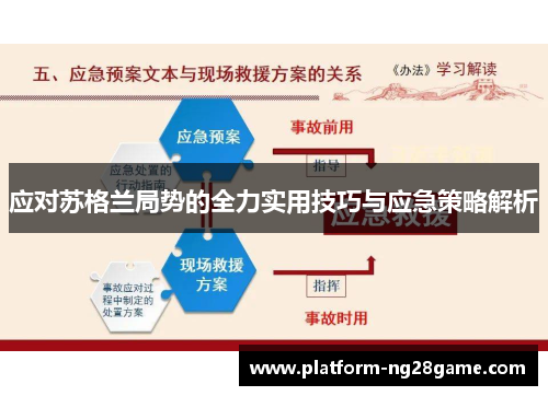 应对苏格兰局势的全力实用技巧与应急策略解析