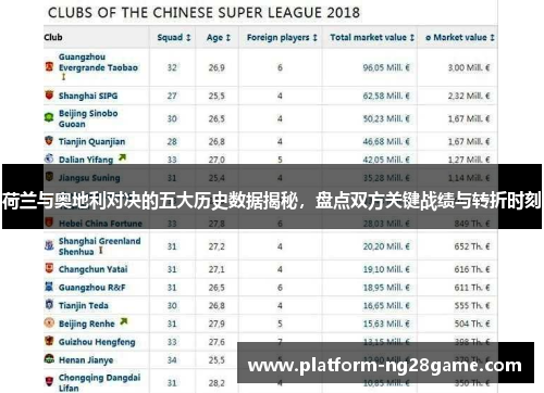 荷兰与奥地利对决的五大历史数据揭秘，盘点双方关键战绩与转折时刻