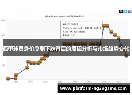 西甲球员身价急剧下跌背后的原因分析与市场趋势变化