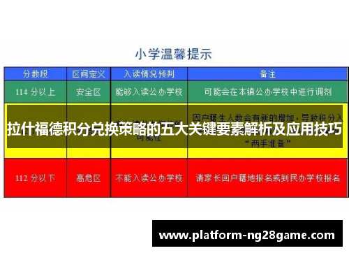 拉什福德积分兑换策略的五大关键要素解析及应用技巧 拉什福德积分兑换策略的五大关键要素解析及应用技巧