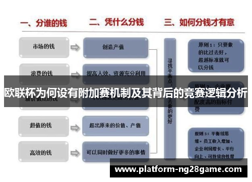 欧联杯为何设有附加赛机制及其背后的竞赛逻辑分析