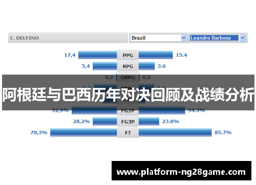 阿根廷与巴西历年对决回顾及战绩分析 阿根廷与巴西历年对决回顾及战绩分析