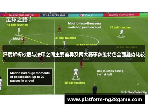深度解析欧冠与法甲之间主要差异及两大赛事多维特色全面趋势比较 深度解析欧冠与法甲之间主要差异及两大赛事多维特色全面趋势比较