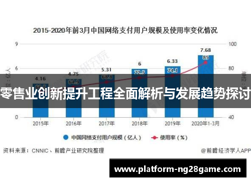 零售业创新提升工程全面解析与发展趋势探讨