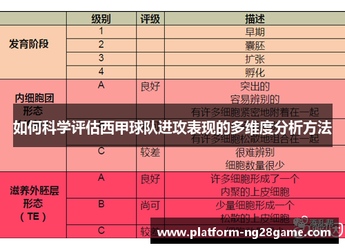 如何科学评估西甲球队进攻表现的多维度分析方法