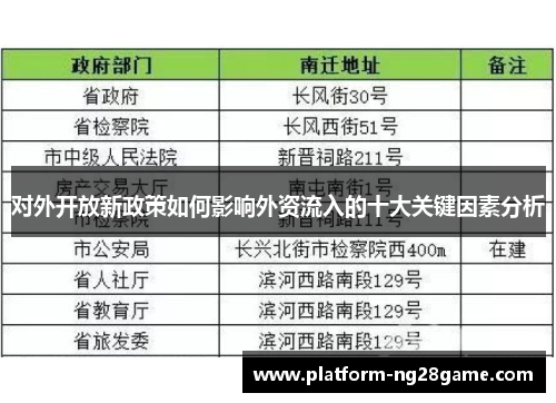 对外开放新政策如何影响外资流入的十大关键因素分析
