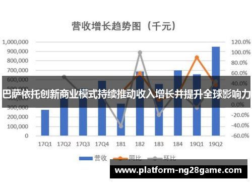 巴萨依托创新商业模式持续推动收入增长并提升全球影响力